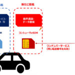 BMWがNTTドコモとともに日本初となる5GおよびコンシューマeSIMに対応したコネクテッドサービスを開始 - f8784b55423551c3660b337864f9a993