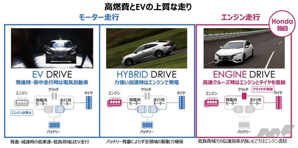 「本命登場！ホンダ・シビックe:HEV エンジンもハイブリッドシステムも一新。その実力はいかに？」の2枚目の画像