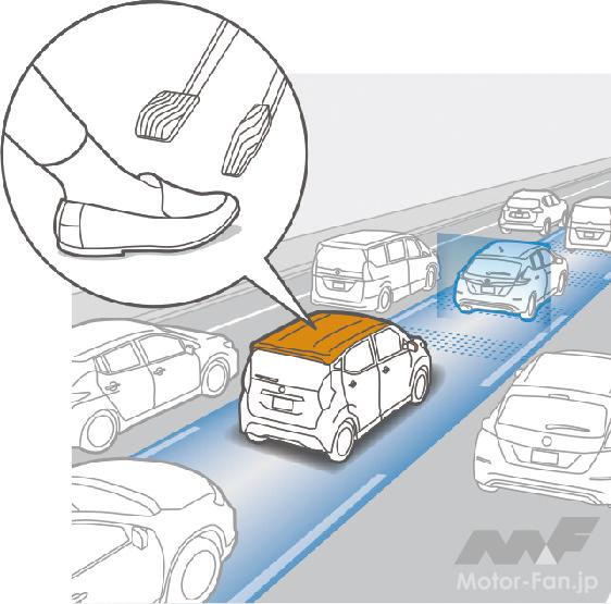 「GWの渋滞＆長距離ドライブに役立つ！高速道路でACCを使うメリットや基本情報を伝授。」の4枚目の画像