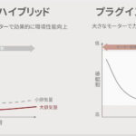 「マツダCX-60：直6を新たに開発する理由「内燃機関は選択肢として正しく残る。エンジンは今からが勝負です」」の13枚目の画像ギャラリーへのリンク