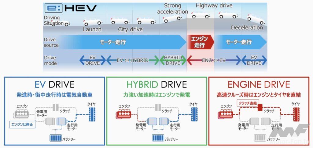 「本命登場！ホンダ・シビックe:HEV エンジンもハイブリッドシステムも一新。その実力はいかに？」の4枚目の画像