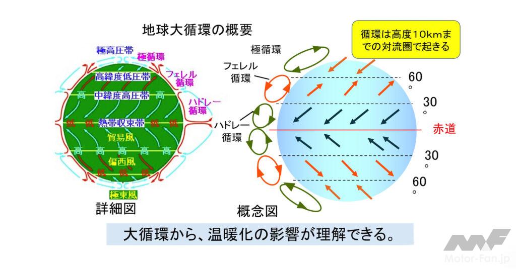 「脱・温暖化その手法　第５回　—温暖化は直接的、間接的に人間に4つの段階で影響を与えるー」の1枚目の画像