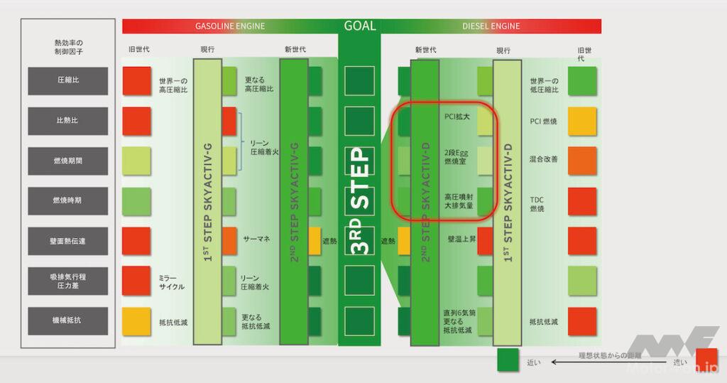 「マツダCX-60：直6を新たに開発する理由「内燃機関は選択肢として正しく残る。エンジンは今からが勝負です」」の6枚目の画像