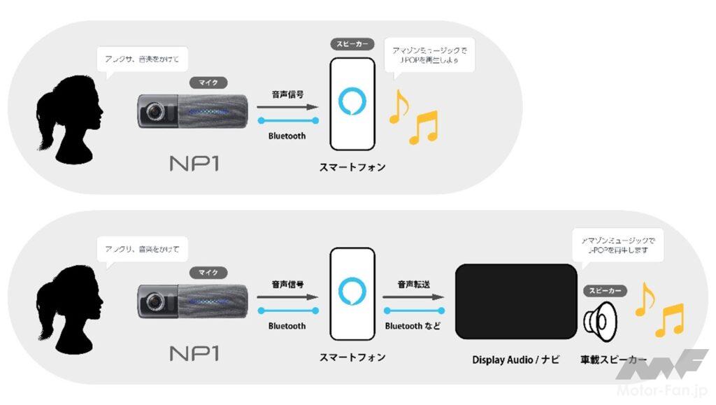 「音声ナビ ”パイオニアNP1″  Amazon Alexa接続対応で使い勝手を大幅に向上【CAR MONO図鑑】」の2枚目の画像
