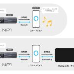 「音声ナビ ”パイオニアNP1″  Amazon Alexa接続対応で使い勝手を大幅に向上【CAR MONO図鑑】」の2枚目の画像ギャラリーへのリンク