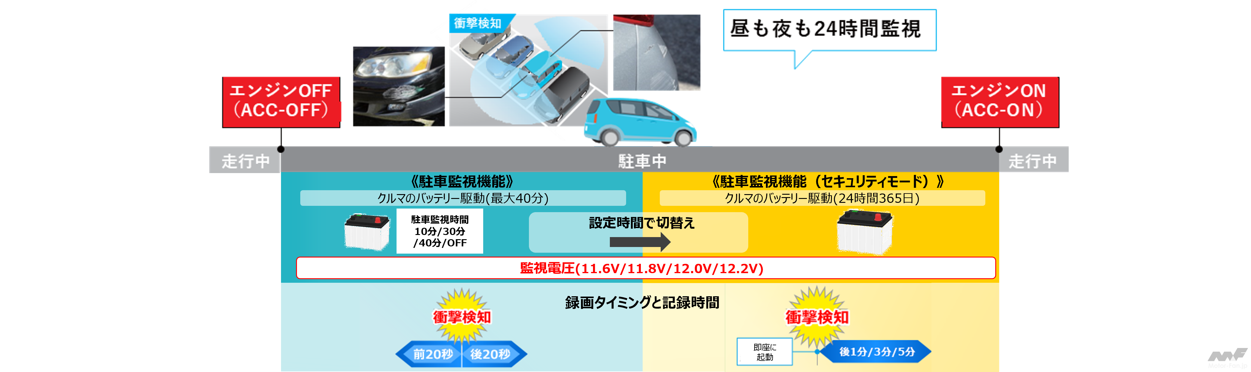 迷惑ドライバー対策を徹底強化したドラレコ カロッツェリア Vrec Dz800dc Car Mono図鑑 画像ギャラリー 2枚目 全4枚 Motor Fan モーターファン