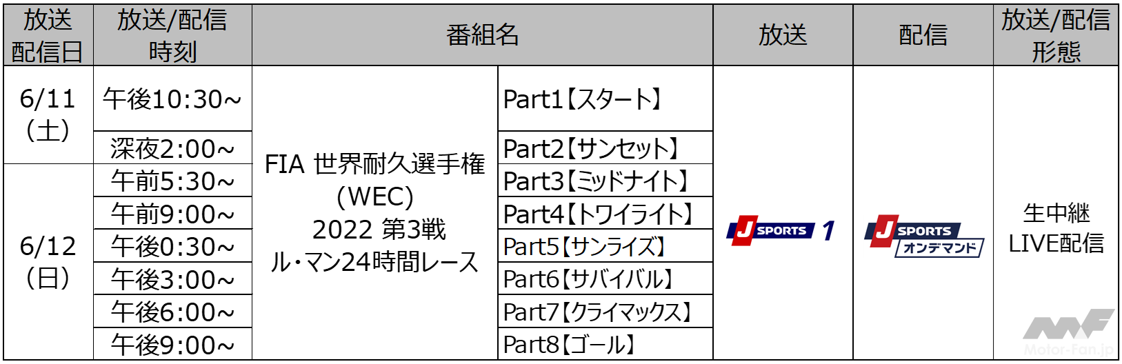 24時間レース見るならj Sports Fia 世界耐久選手権 Wec 22 第3戦 ル マン24時間レース はじめ国内外の耐久レース4戦を3カ月連続生中継 Live配信 画像ギャラリー 1枚目 全6枚 Motor Fan モーターファン 24時間レース見るならj Sports Fia 世界耐久選手権 Wec 22 第3戦 ル マン24時間レース はじめ国内外の耐久レース4戦を3カ月連続生中継 Live配信 画像ギャラリー 1枚目 全6枚 Motor Fan モーターファン