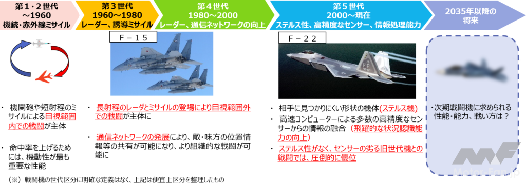 「航空自衛隊：第一線で対領空侵犯措置にあたる「F-15J戦闘機」、日本の防空主力機の今後を考える」の4枚目の画像