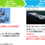 航空自衛隊：第一線で対領空侵犯措置にあたる「F-15J戦闘機」、日本の防空主力機の今後を考える - 03_nextfighter_02