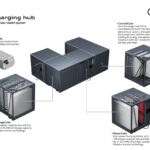 アウディが急速充電ステーション「チャージングハブ」の実証実験結果と2024年までの設置計画を発表 - Audi charging hub