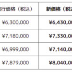 「プジョーおよびシトロエンの一部モデル、DS 9の車両価格を2.0〜3.9%値上げ。7月1日より改定。」の6枚目の画像ギャラリーへのリンク