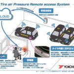 「横浜ゴムがタクシー事業者向けタイヤソリューションサービスの実証実験を開始」の1枚目の画像ギャラリーへのリンク