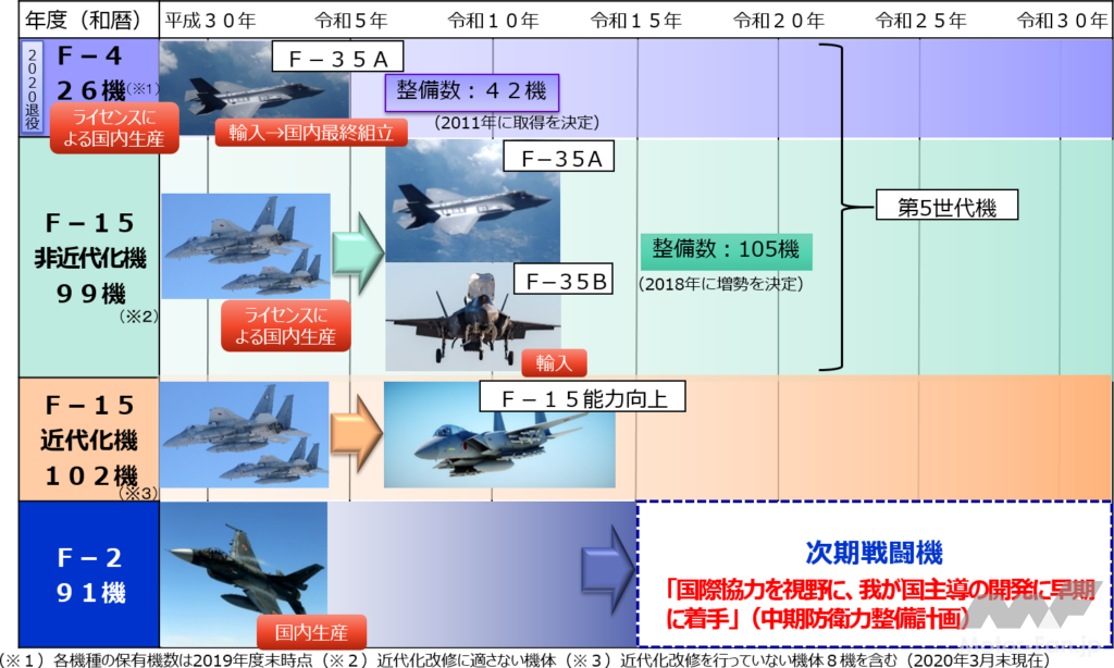 「航空自衛隊：第一線で対領空侵犯措置にあたる「F-15J戦闘機」、日本の防空主力機の今後を考える」の7枚目の画像