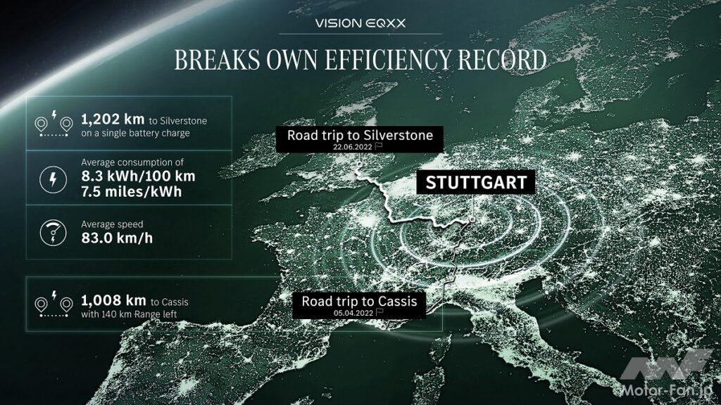 「メルセデスベンツのEV「VISION EQXX」が2度目の1,000kmロードトリップを走破！今回の目的地はイギリス・シルバーストンだ！」の4枚目の画像
