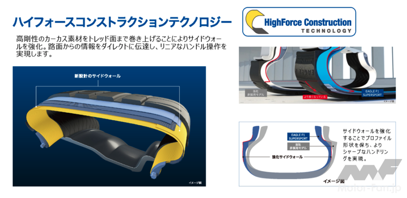 「グッドイヤー「イーグルF1 SUPER SPORT」が日本初上陸！公道で真価を試した！」の4枚目の画像