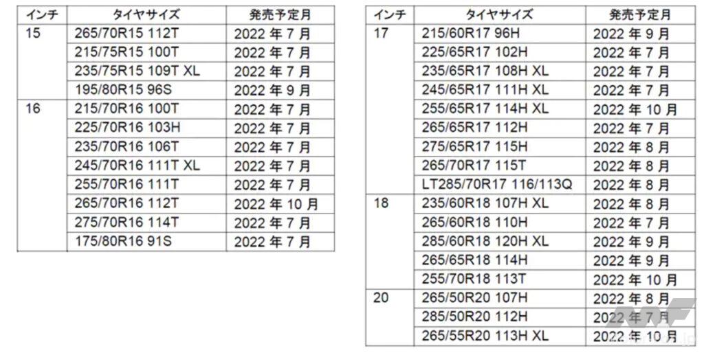 「トーヨータイヤからSUV向け本格オールテレインタイヤ「オープンカントリーA/T Ⅲ」が登場！ 15〜20インチの全29サイズ」の6枚目の画像