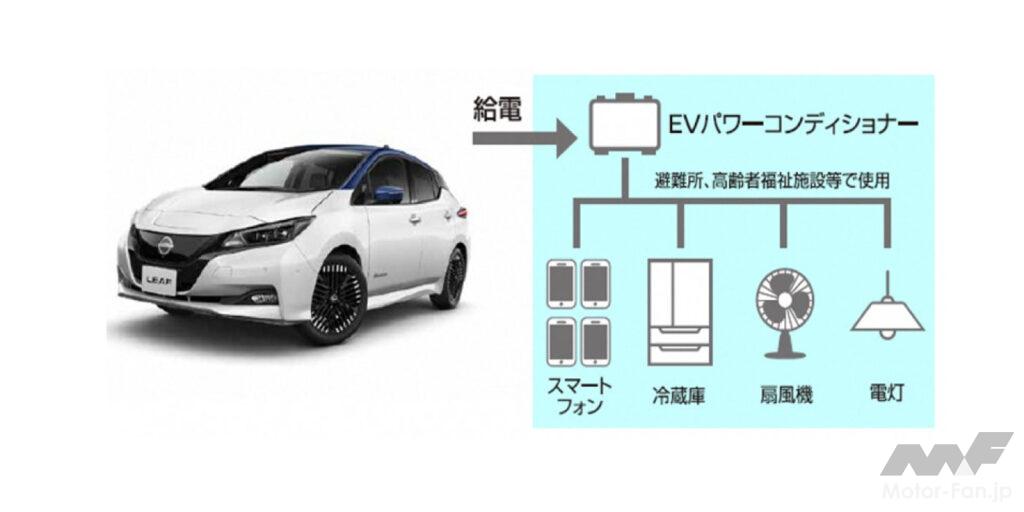 「日産自動車が防災力強化に向けて電気自動車を活用した「災害連携協定」を秋田県と締結」の1枚目の画像