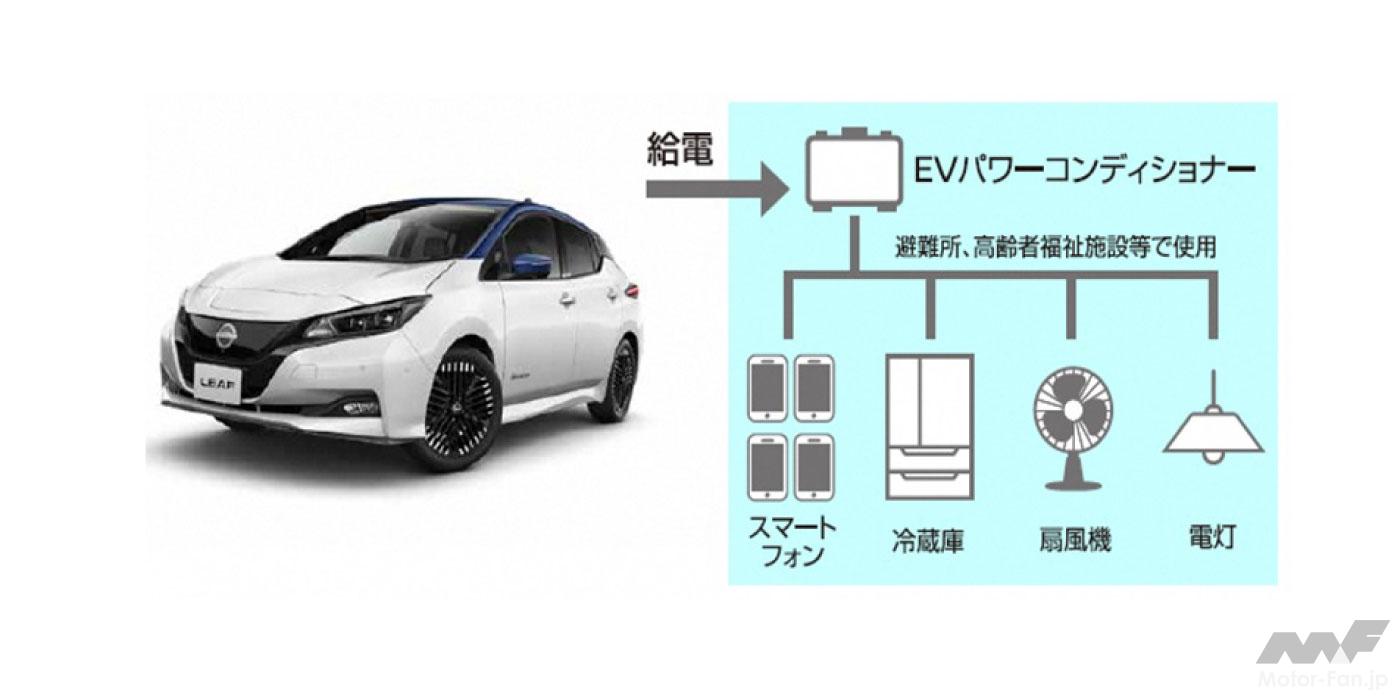 日産自動車が防災力強化に向けて電気自動車を活用した 災害連携協定 を秋田県と締結 Motor Fan モーターファン 日産自動車が防災力強化に向けて電気自動車を活用した 災害連携協定 を秋田県と締結 Motor Fan モーターファン