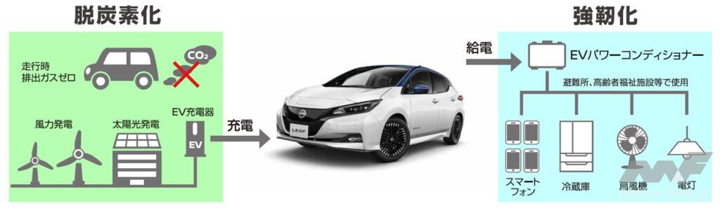 「日産自動車が大府市（愛知県）と電気自動車を活用した連携協定を締結。脱炭素化と防災力強化に向けて強力タッグ」の3枚目の画像