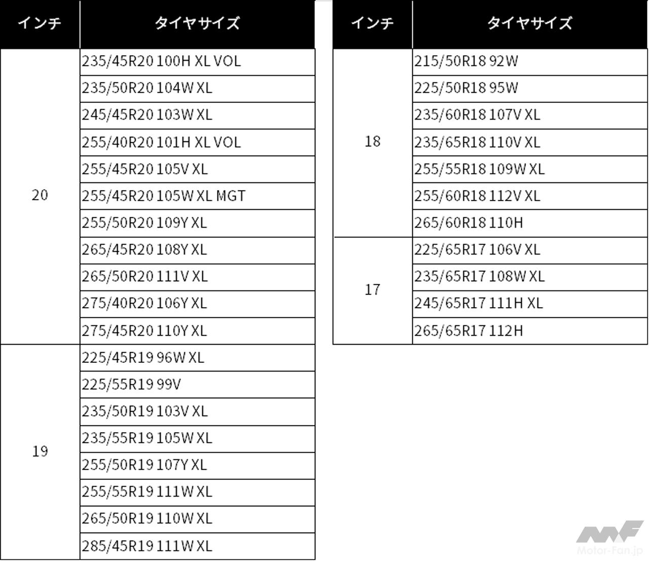 ミシュランからSUV用の新オールシーズンタイヤ「クロスクライメート2