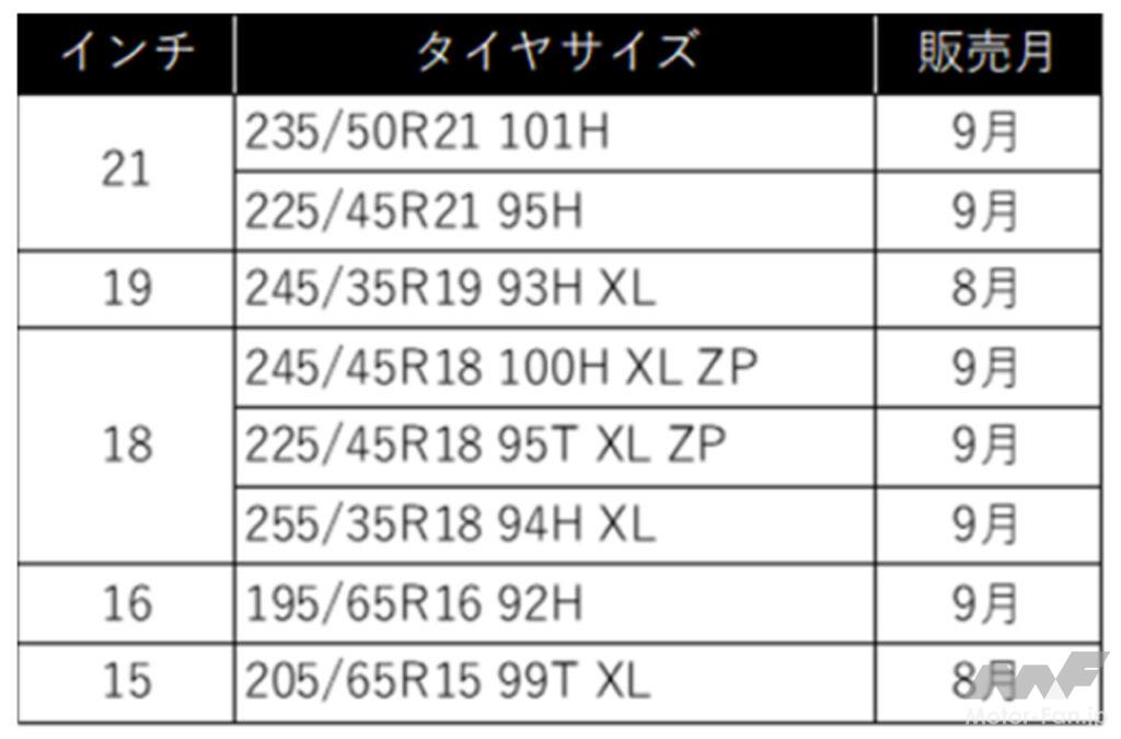 「ミシュランのスタッドレスタイヤ「X-ICE SNOW」シリーズに15〜22インチの計16サイズが新たに追加。8月8日より順次発売」の5枚目の画像