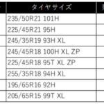 「ミシュランのスタッドレスタイヤ「X-ICE SNOW」シリーズに15〜22インチの計16サイズが新たに追加。8月8日より順次発売」の5枚目の画像ギャラリーへのリンク