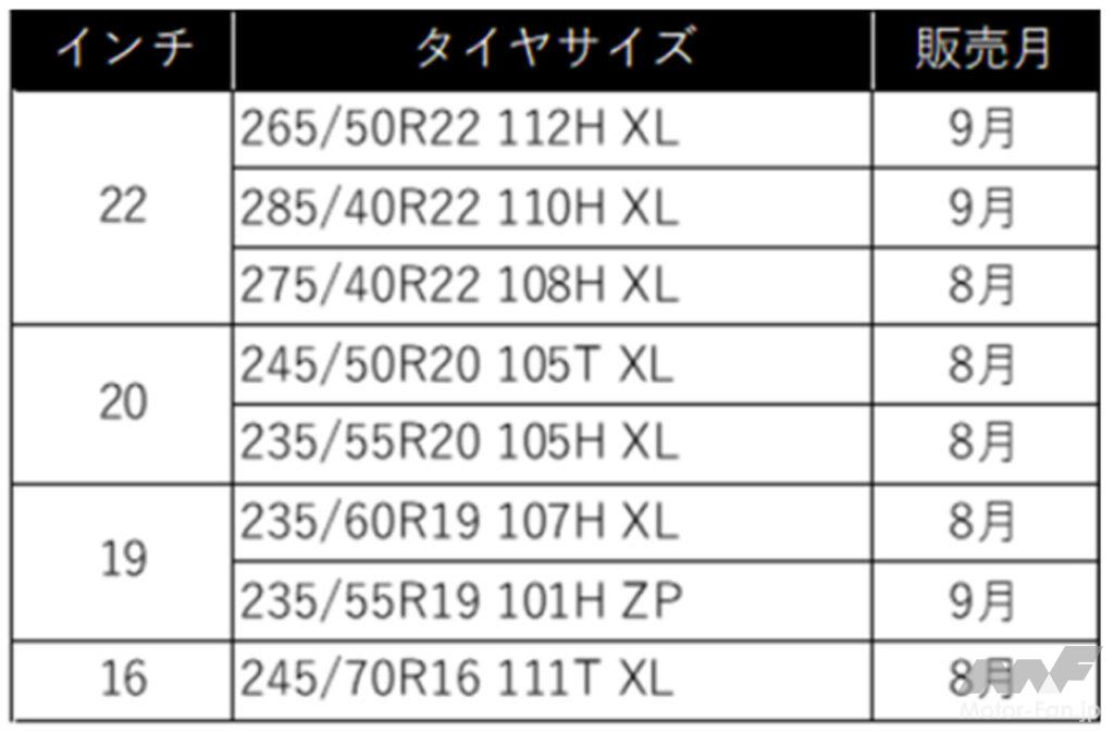 ミシュランのスタッドレスタイヤ「X-ICE SNOW」シリーズに15〜22インチの計16サイズが新たに追加。8月8日より順次発売 ｜  Motor-Fan[モーターファン]