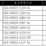 「ミシュランのスタッドレスタイヤ「X-ICE SNOW」シリーズに15〜22インチの計16サイズが新たに追加。8月8日より順次発売」の6枚目の画像ギャラリーへのリンク