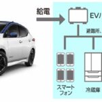 「日産自動車が防災力強化に向けて電気自動車を活用した「災害連携協定」を秋田県と締結」の2枚目の画像ギャラリーへのリンク