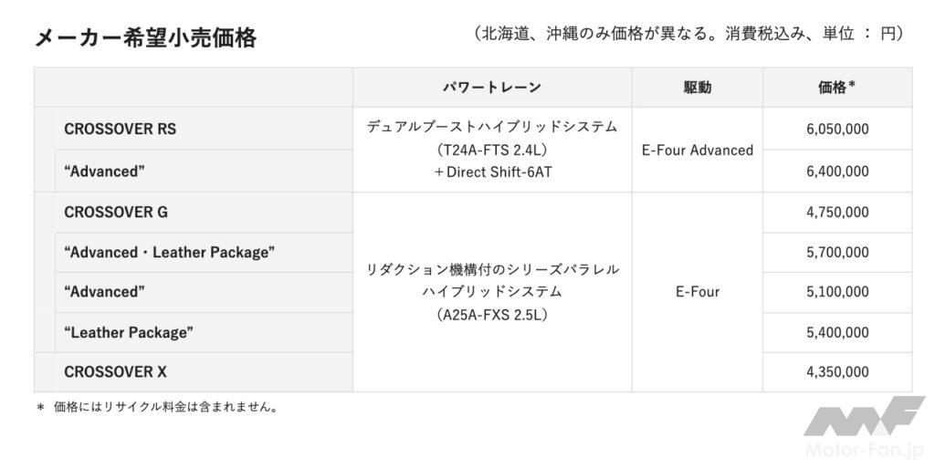 「新型クラウン発表！４つのボディタイプで日本だけでなくグローバルに展開！第1弾「クロスオーバー」を本年秋頃発売予定！」の10枚目の画像