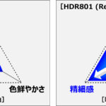 明るさだけでなく色合いも補正する新技術搭載 コムテック HDR801 【CAR MONO図鑑】 - 三角形