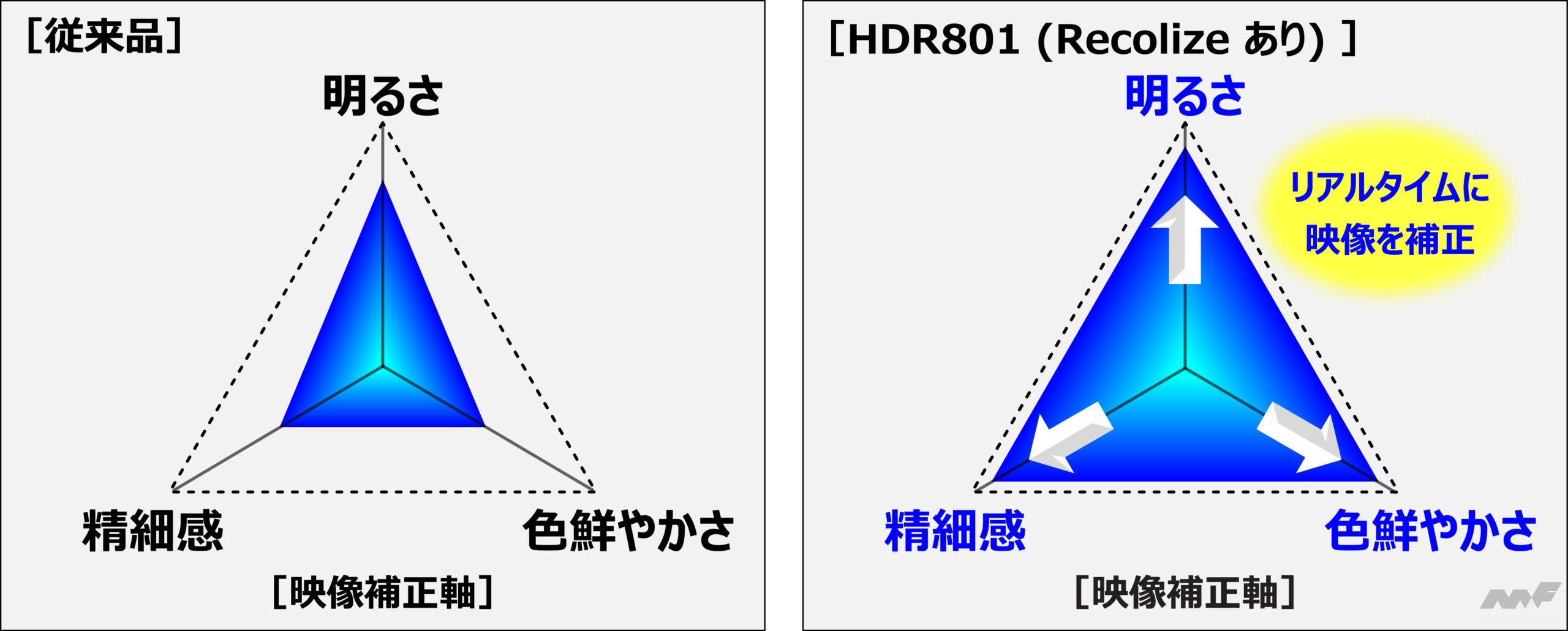 「明るさだけでなく色合いも補正する新技術搭載 コムテック HDR801 【CAR MONO図鑑】」の3枚目の画像