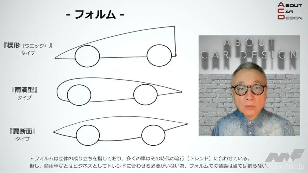 「山下敏男の動画　第8回ABOUT CAR DESIGN“アイデアスケッチ　サイドビュー編レベル１”」の4枚目の画像