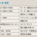 「底床低重心で走り自慢のロングセラーミニバン「ホンダオデッセイ」【最新ミニバン車種別解説】」の21枚目の画像ギャラリーへのリンク