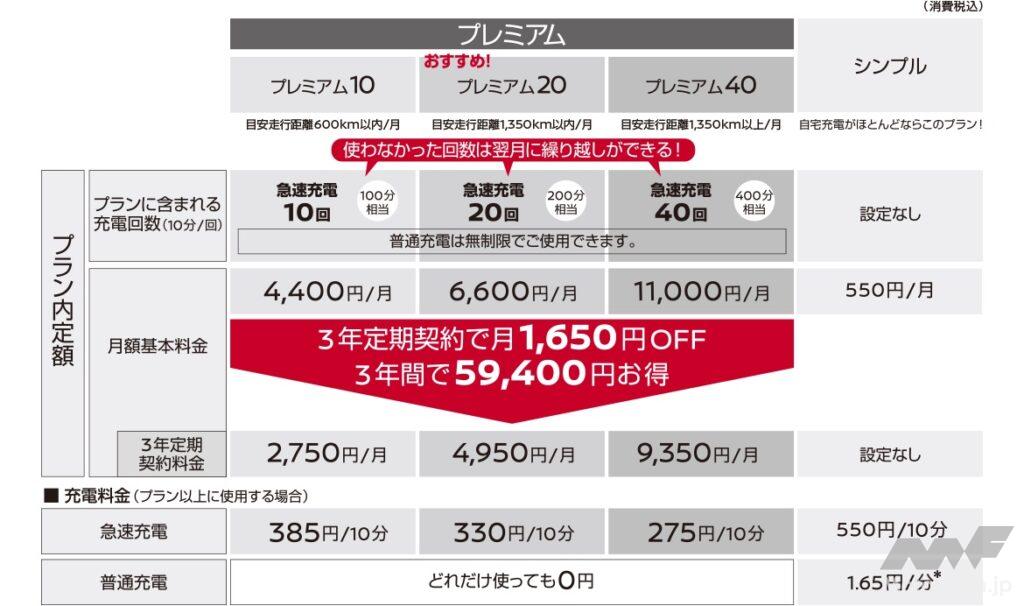「日産サクラ／三菱eKクロスEVの電気代 軽BEVはガソリン車よりお得？」の1枚目の画像