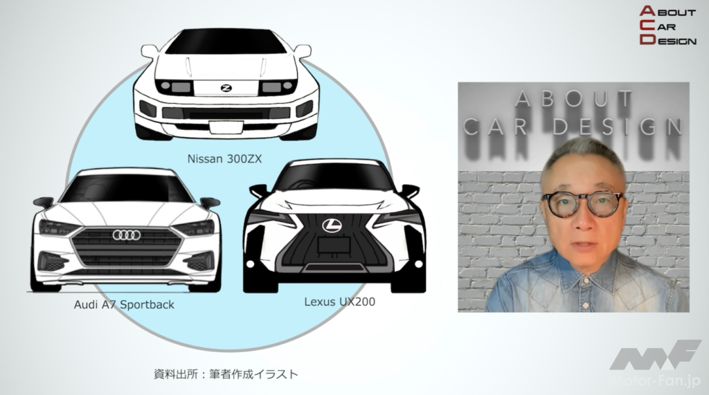 「山下敏男の動画　第8回ABOUT CAR DESIGN“アイデアスケッチ　サイドビュー編レベル１”」の3枚目の画像