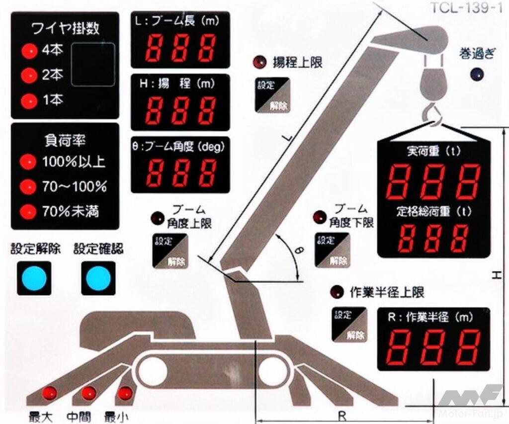 「トミカ × リアルカー オールカタログ / No.63 前田製作所 かにクレーン」の9枚目の画像