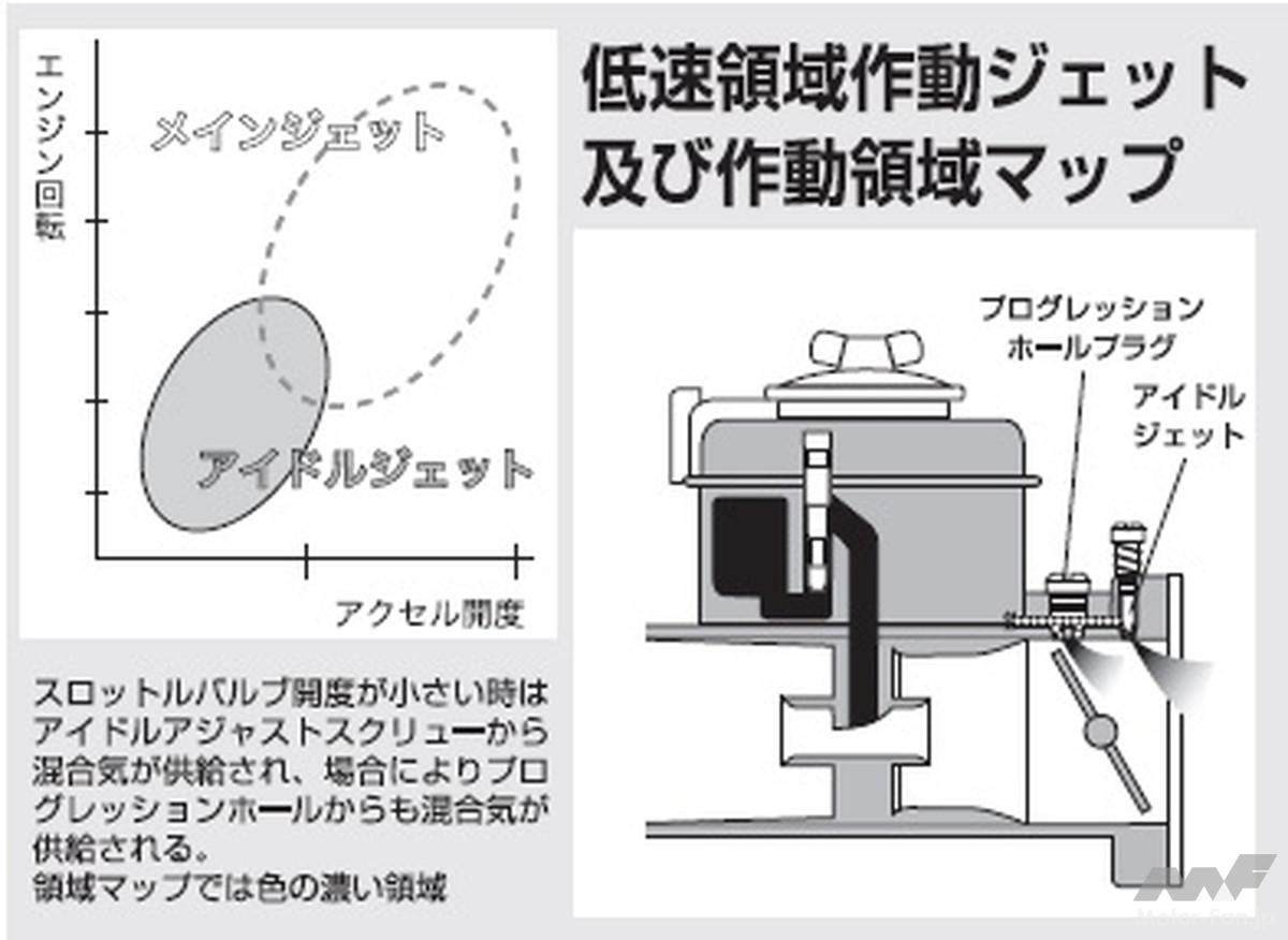 Theキャブレター キャブレターの全て! Amazon.co.jp: Theキャブレター―キャブレターの全て! (SAN-EI MOOK 旧