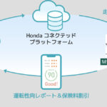 「ホンダコネクト搭載車専用の運転性向連動型テレマティクス保険「Hondaコネクト保険」が10月から取り扱い開始」の2枚目の画像ギャラリーへのリンク