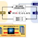横浜ゴムがAIによる配合生成技術を活用したゴムの配合設計システムを独自に開発。AI利活用構想「ハイコラボ」をさらに推進 - 0810_Yokohama-HAICoLab
