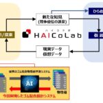 「横浜ゴムが、AIによる配合生成技術を活用したゴムの配合設計システムを独自開発」の1枚目の画像ギャラリーへのリンク