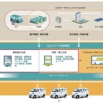 三菱自動車がDeNA、リコージャパンと共同で軽EVの企業における高効率な運行とエネルギーマネジメントを実現する共同実証実験を開始 - 5647