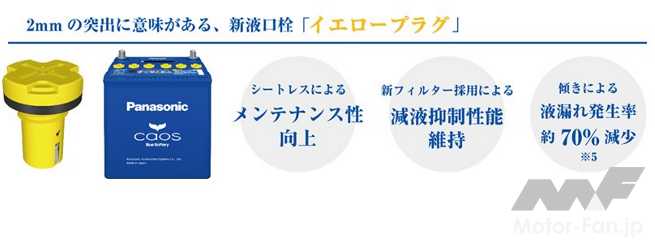 パナソニックよりカーバッテリー Caos シリーズが発売 アイドリングストップ車用と標準車用をリニューアル 画像ギャラリー 3枚目 全7枚 Motor Fan モーターファン