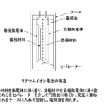 「脱・温暖化その手法　第28回  —リチウムイオン電池は日本で発明＆量産化された技術だ！—」の2枚目の画像ギャラリーへのリンク