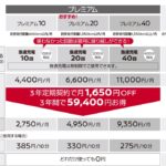 「BEVの電気代はいくら？ 急速充電したらどう？【電気自動車の家計簿】」の13枚目の画像ギャラリーへのリンク