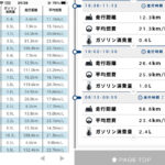 「ホンダ・ヴェゼルe:HEV 走行距離1万6000km超 先代と新型、進化のポイントを味わう」の10枚目の画像ギャラリーへのリンク