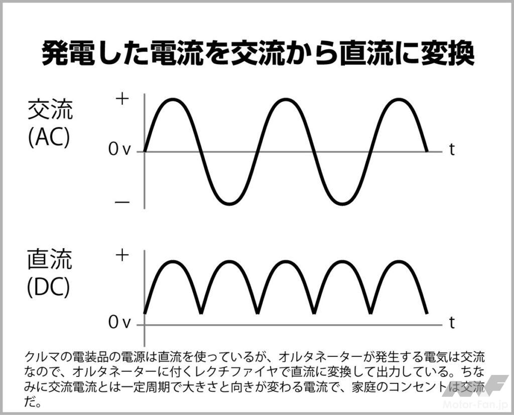 「【今さら人に聞けない!?】オルタネーターとは何だ!? その①」の6枚目の画像