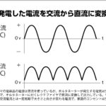 「【今さら人に聞けない!?】オルタネーターとは何だ!? その①」の6枚目の画像ギャラリーへのリンク