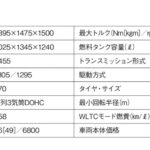 「街乗り重視の装備を厳選した最安軽セダン「ダイハツ・ミライース」【最新軽自動車 車種別解説】」の11枚目の画像ギャラリーへのリンク