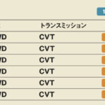 「街乗り重視の装備を厳選した最安軽セダン「ダイハツ・ミライース」【最新軽自動車 車種別解説】」の12枚目の画像ギャラリーへのリンク